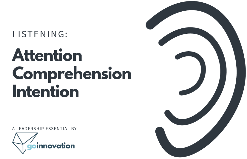 This graphic shows a Leadership Essential for the concept of Listening. The main image is an abstract three lines suggestively in the shape of the human outer, middle, and inner ear, which communicates the three parts of listening: attention, comprehension, and intention. Credit is given to GoInnovation using their logo at the bottom.